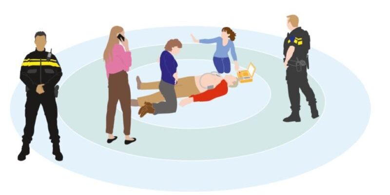 Werkveld Reanimatie