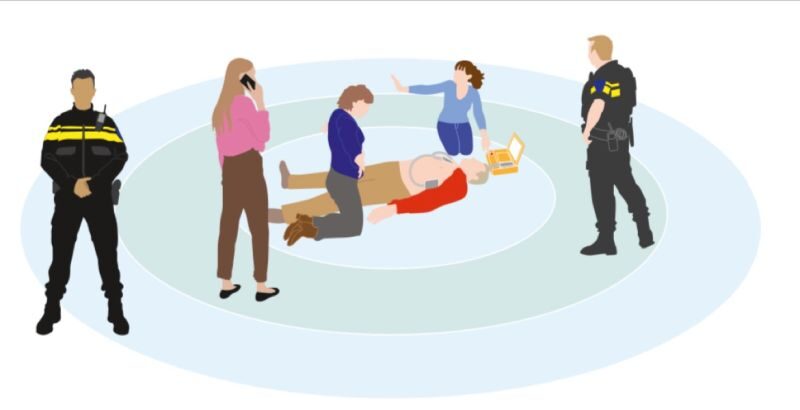 Werkveld Reanimatie